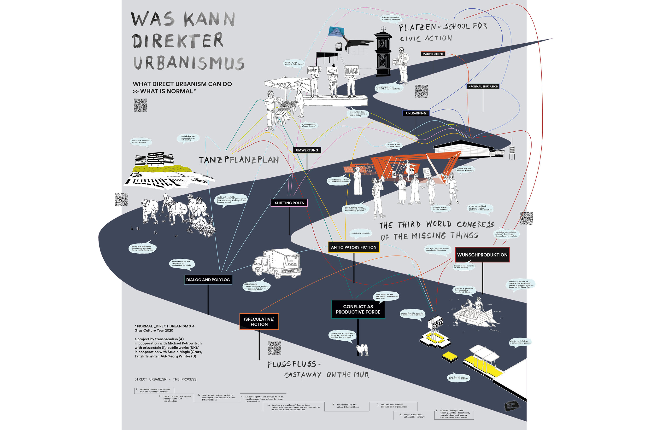Vienna Biennale for Change 2021 - Er&ouml;ffnung: 27.05., 19:30-22:00